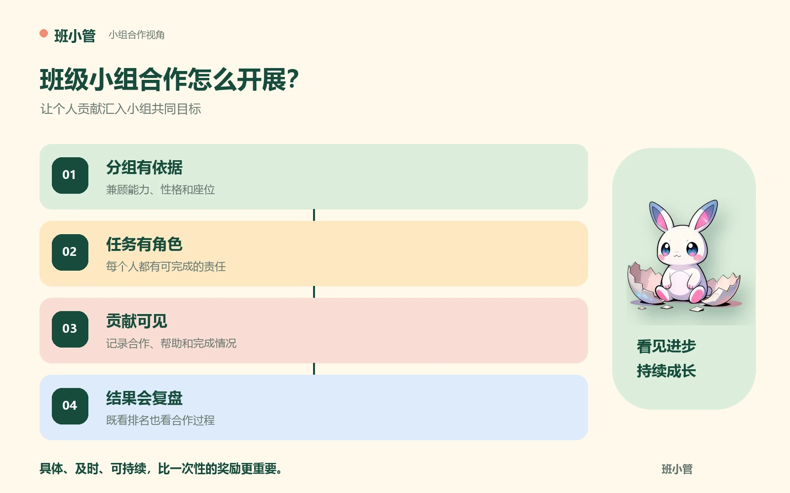 班级小组合作从分组到复盘的四步流程
