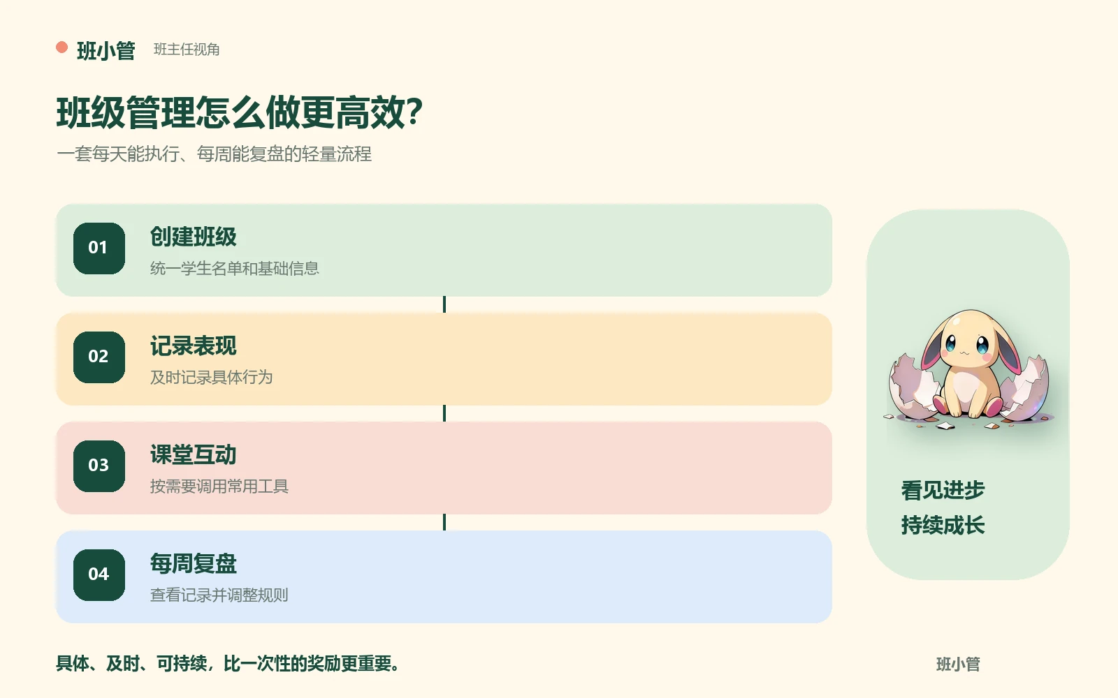 教师高效开展班级管理的四步流程图