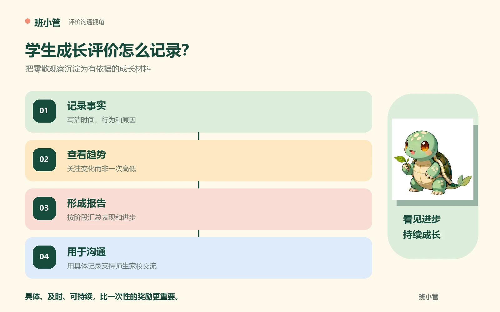 学生成长评价从事实记录到沟通的四步流程