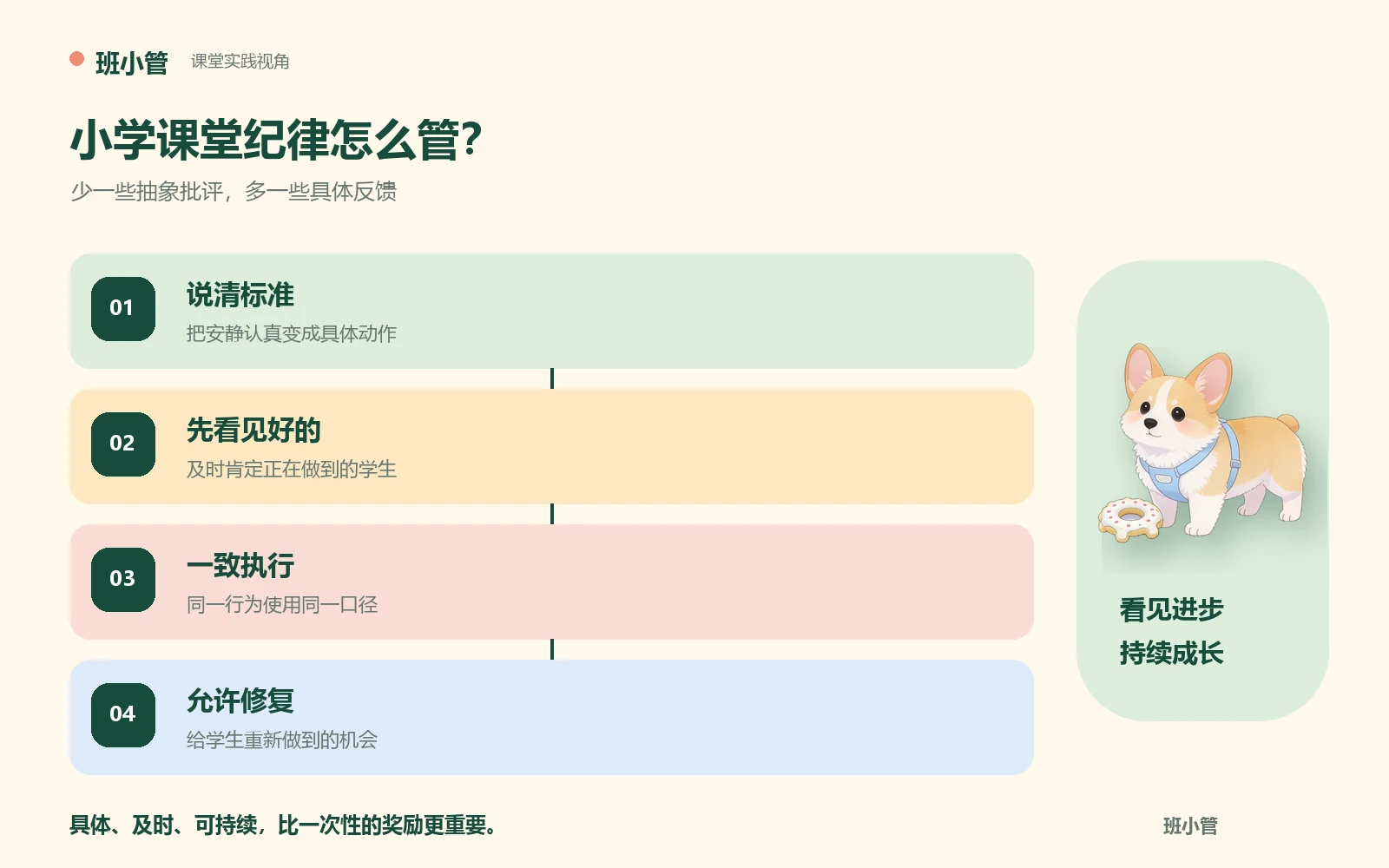 小学课堂纪律正向管理的四个步骤