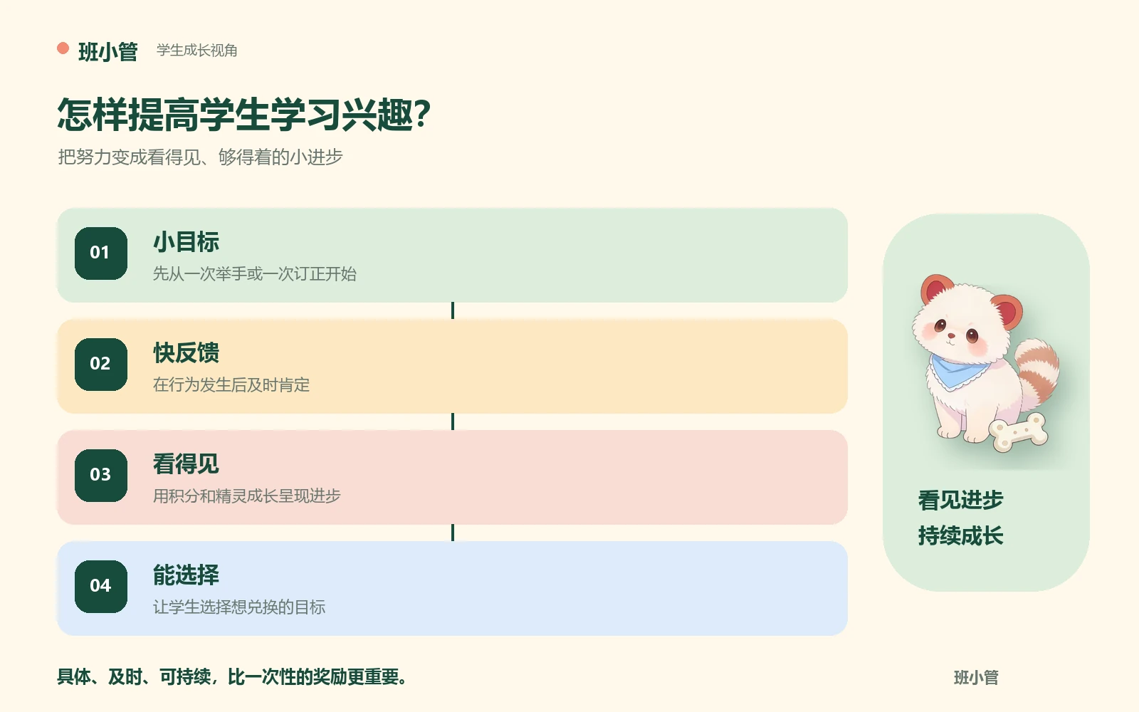 用小目标和成长反馈提升学生学习兴趣的四步图