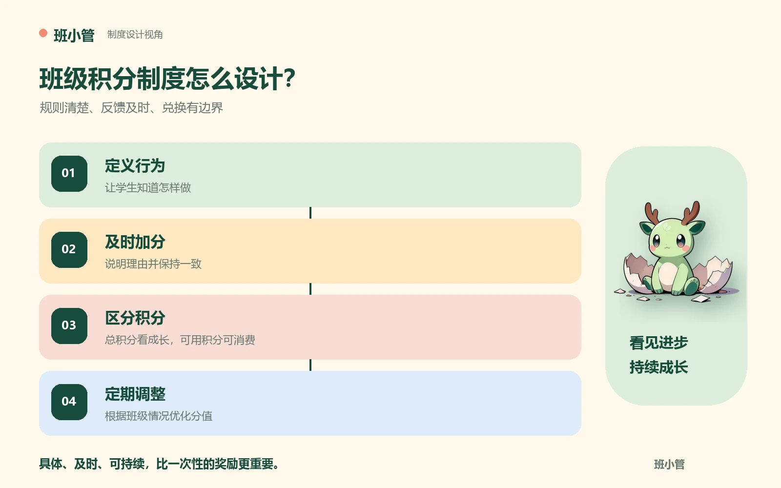 班级积分制度设计的四个关键步骤