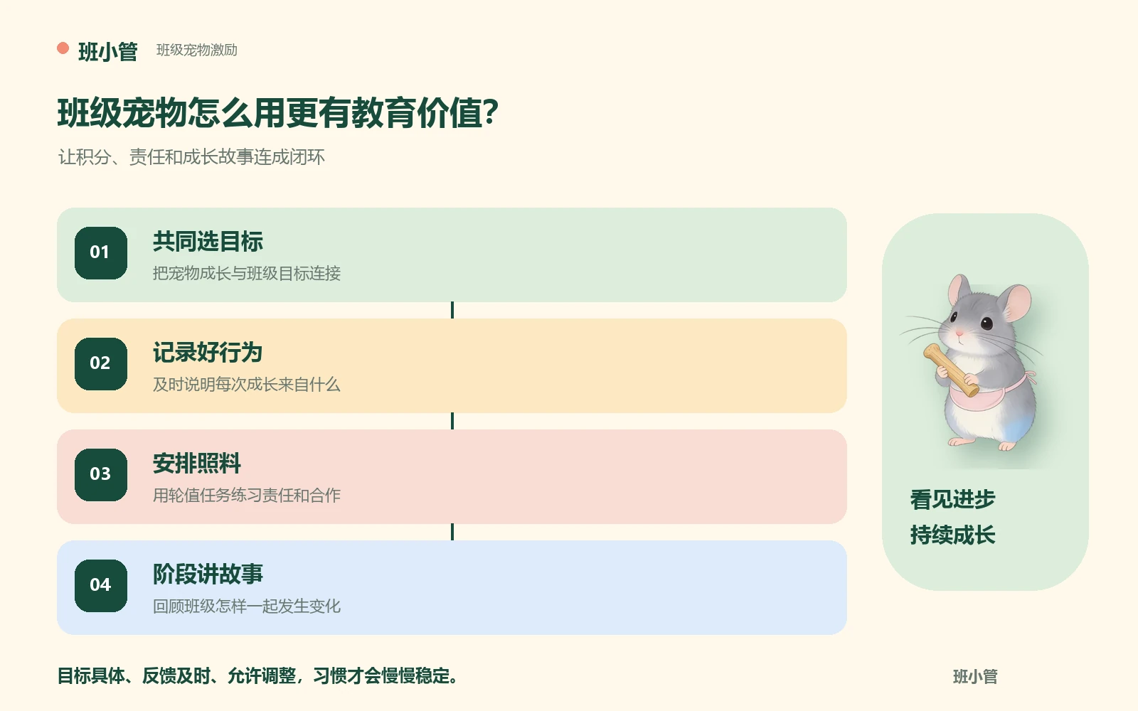 班级宠物与小学积分成长激励的四步设计