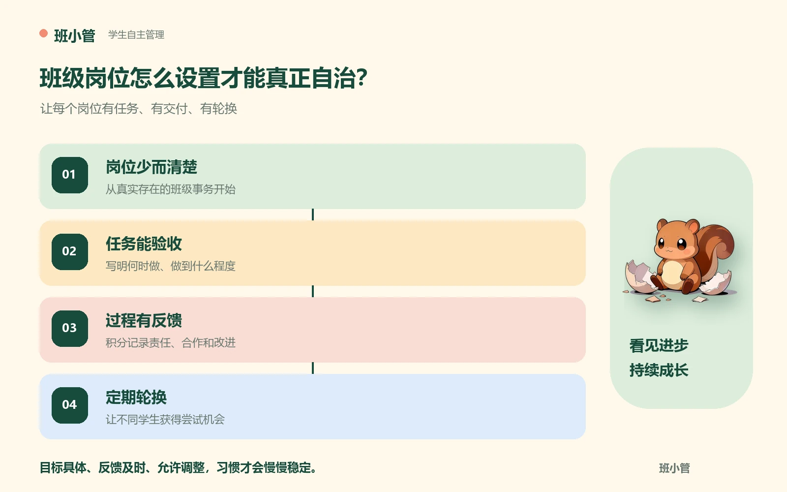 小学班级岗位与学生自主管理的四步流程