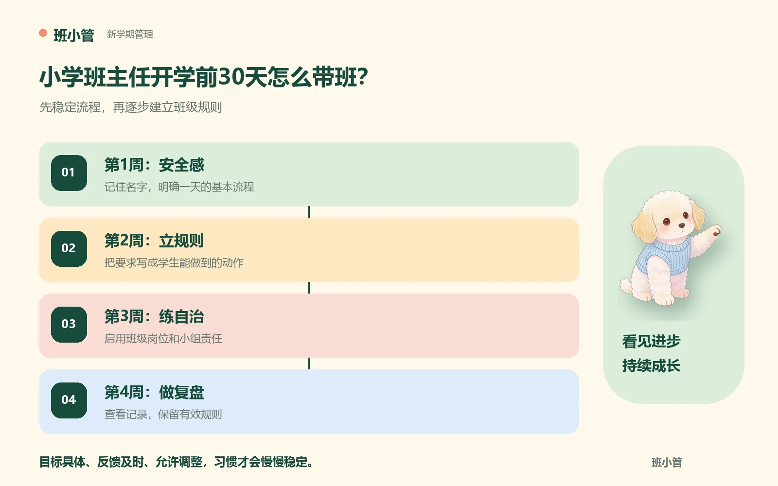 小学班主任开学前30天班级管理四周计划
