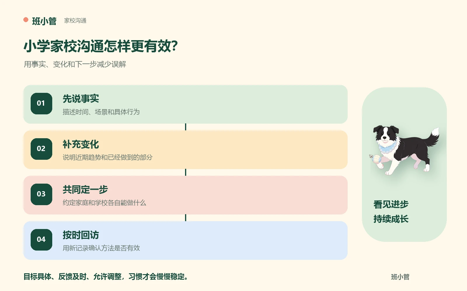 小学家校沟通从事实记录到回访的四步方法