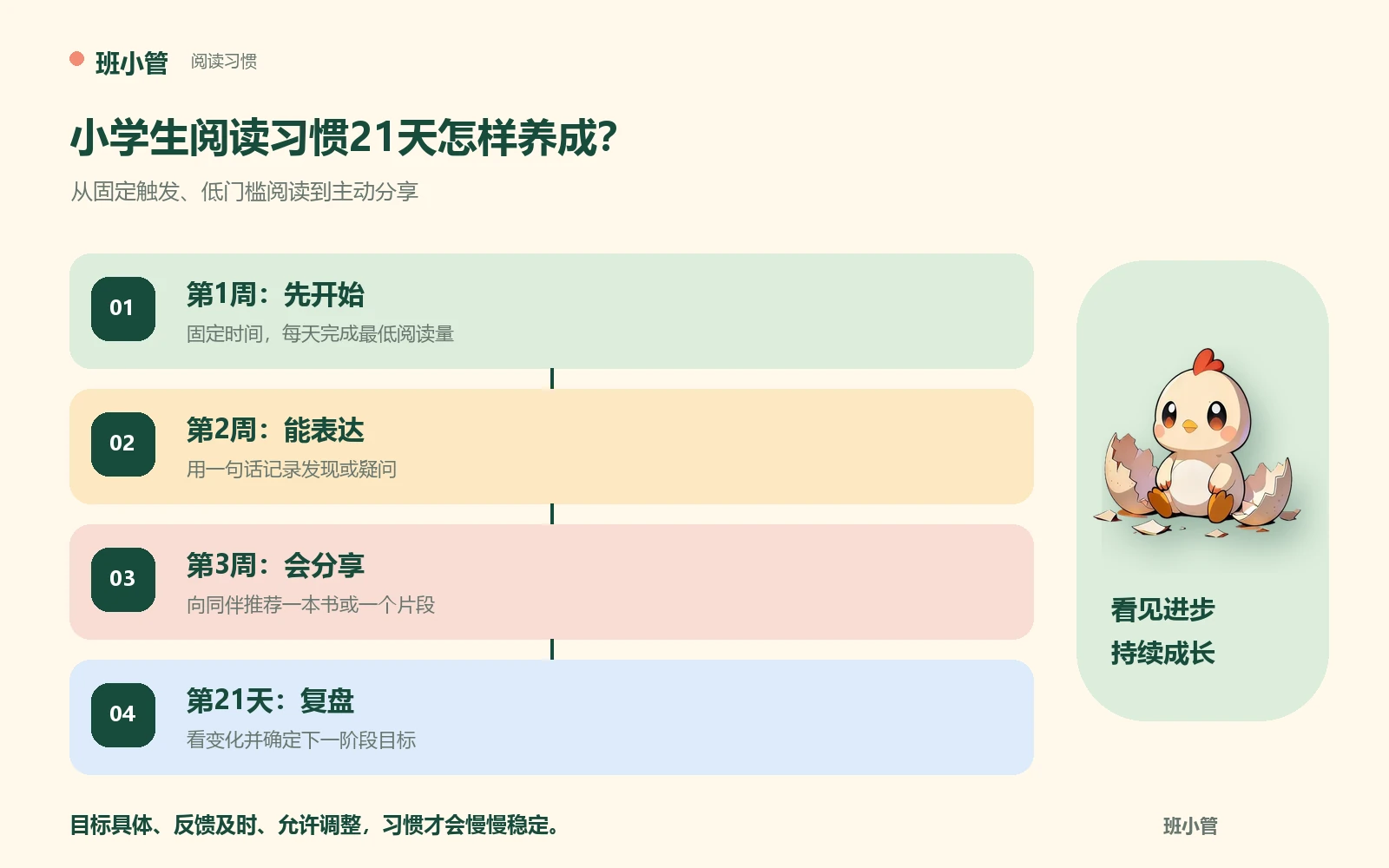 小学生21天阅读习惯培养三周行动计划