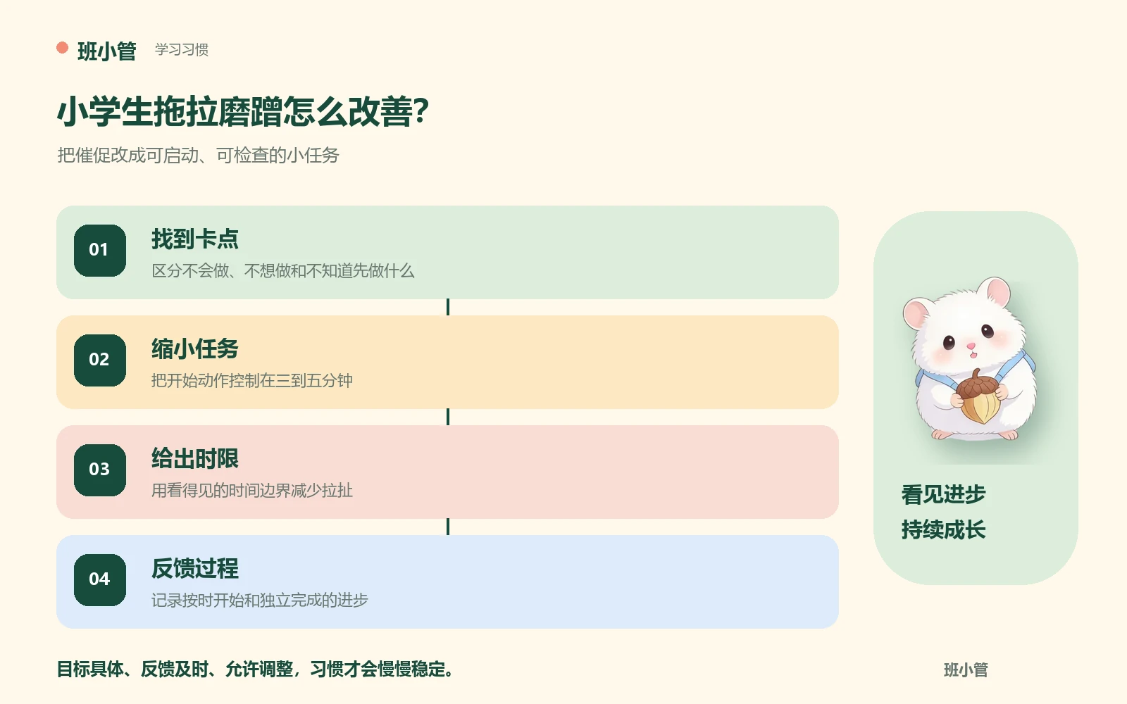 改善小学生拖拉磨蹭的任务拆解四步法